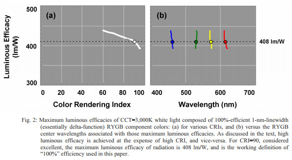 CRI_vs_lumens