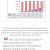 May 27, 2013 (PRWEB): Leapfrog Lighting Recommends LED Industry Consider Optical Performance, Consistency and Glare—Rather Than Just Color Rendering—to Drive Higher Performing LED Lamps