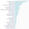 Energy efficiency trends (2012-2013): the good, the bad, and the ugly