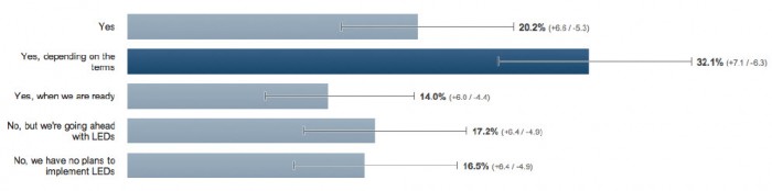 Poll-Financing-Leapfrog-Lighting